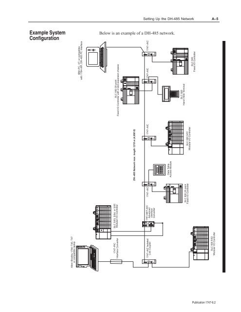 ALLEN BRADLEY 1747-L551 PLC Processor