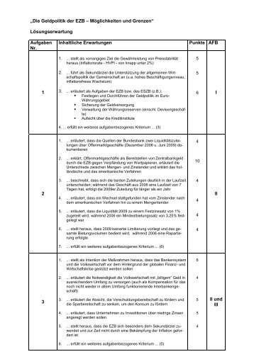 Die Geldpolitik der EZB â MÃ¶glichkeiten und Grenzen - Sw-cremer.de