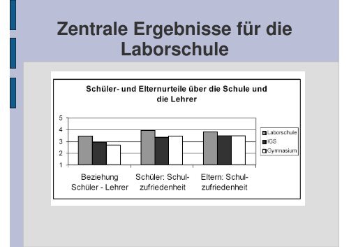 Laborschule Bielefeld - Sw-cremer.de