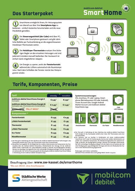 Produkt-Steckbrief