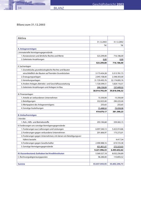 GeschÃ¤ftsbericht 2003 - Stadtwerke Unna