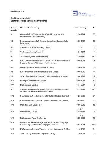 Vereine und Verbände der selbstverwalteten Wirtschaft