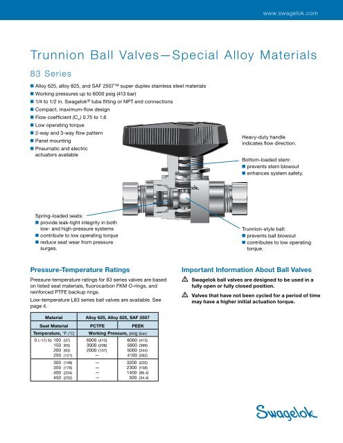 Trunnion Ball Valves, Special Alloy Materials, 83 Series ... - Swagelok