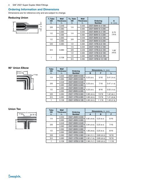 SAF 2507â¢ Super Duplex Weld Fittings (MS-01-173 ... - Swagelok