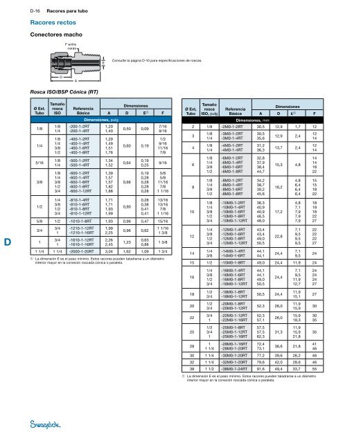 Racores para Tubo Galgables y Adaptadores (MS-01 ... - Swagelok