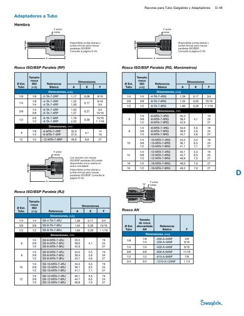 Racores para Tubo Galgables y Adaptadores (MS-01 ... - Swagelok