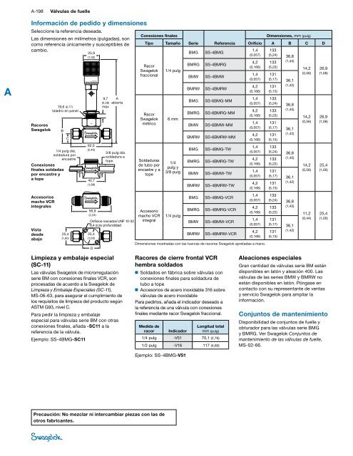 VÃ¡lvulas de Fuelle de MicrorregulaciÃ³n: Serie BM (MS ... - Swagelok