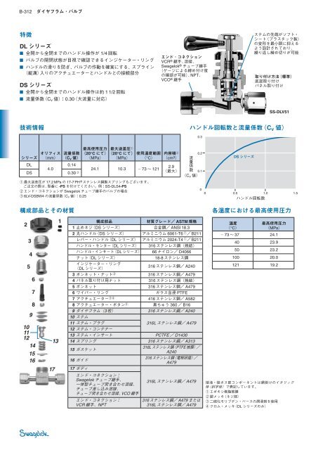 ãã¤ã¤ãã©ã ã»ãã«ã DLã·ãªã¼ãº DSã·ãªã¼ãº (MS-01-73 ... - Swagelok