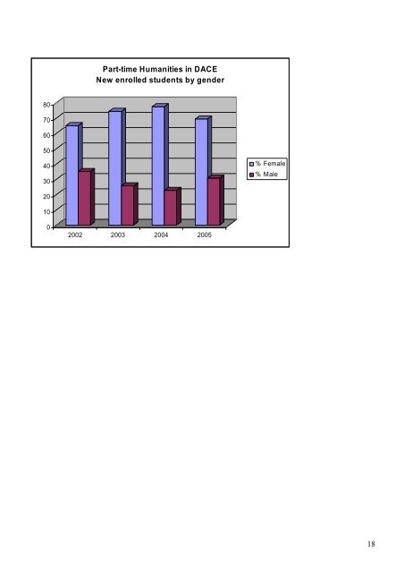 Gender Equality Scheme - Swansea University