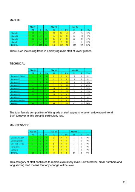 Gender Equality Scheme - Swansea University