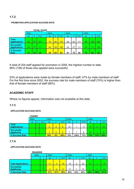 Gender Equality Scheme - Swansea University