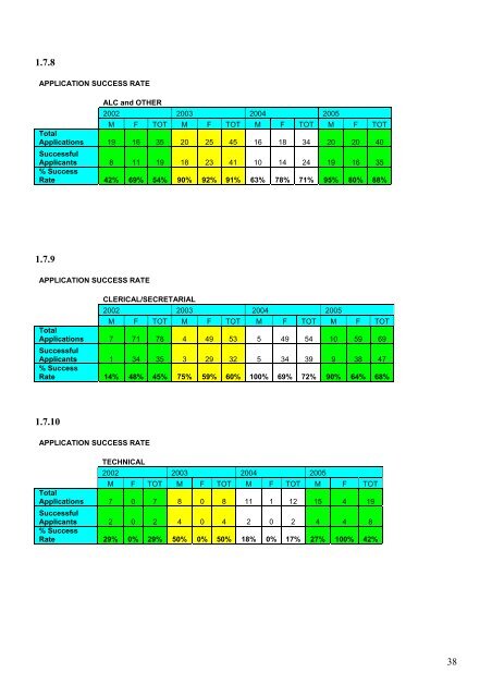 Gender Equality Scheme - Swansea University