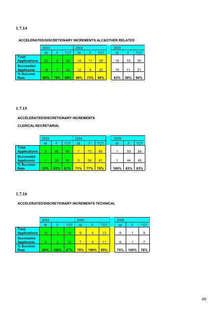 Gender Equality Scheme - Swansea University