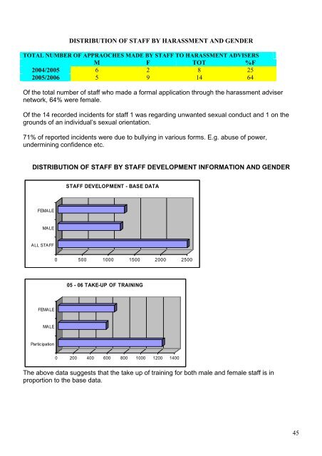 Gender Equality Scheme - Swansea University