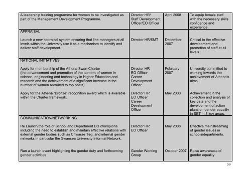 Gender Equality Scheme - Swansea University