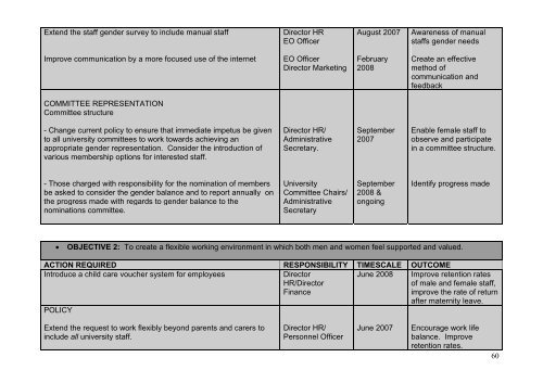 Gender Equality Scheme - Swansea University