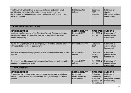 Gender Equality Scheme - Swansea University