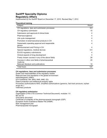 SwAPP Speciality Diploma Regulatory Affairs