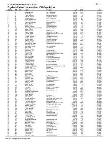 4. swb Bremen Marathon 2008 Ergebnis Einlauf >> Marathon (EW ...