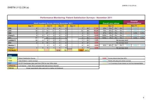 January 2012 - Sandwell & West Birmingham Hospitals