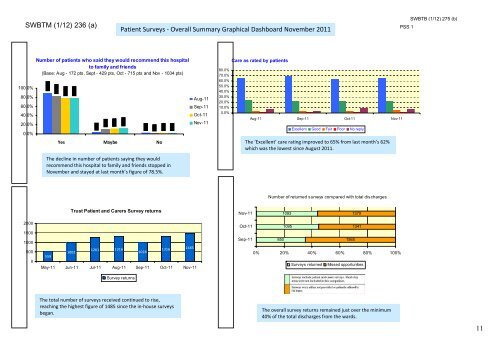 January 2012 - Sandwell & West Birmingham Hospitals