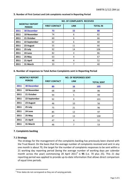 January 2012 - Sandwell & West Birmingham Hospitals