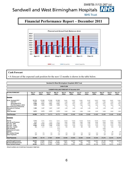 January 2012 - Sandwell & West Birmingham Hospitals