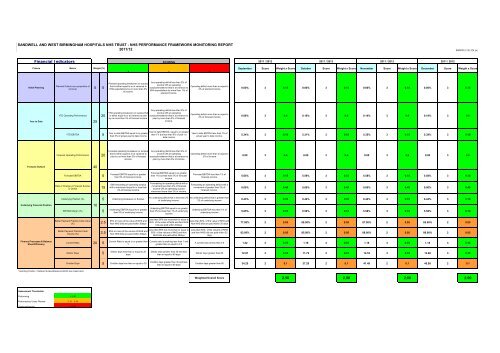 January 2012 - Sandwell & West Birmingham Hospitals