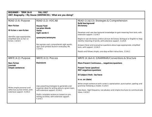 ESL Curriculum Mapping