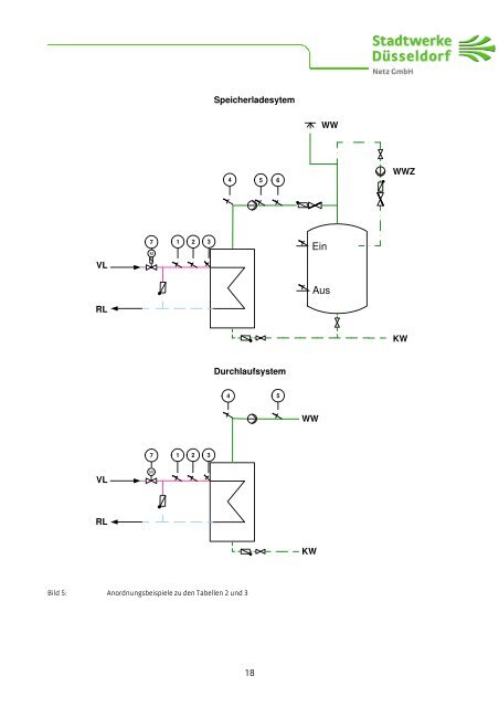 Technische Anschlussbedingung fÃ¼r Heizwasser (FernwÃ¤rme)