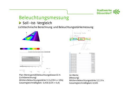 Beleuchtungsmessung in DÃ¼sseldorf - Stadtwerke DÃ¼sseldorf Netz ...