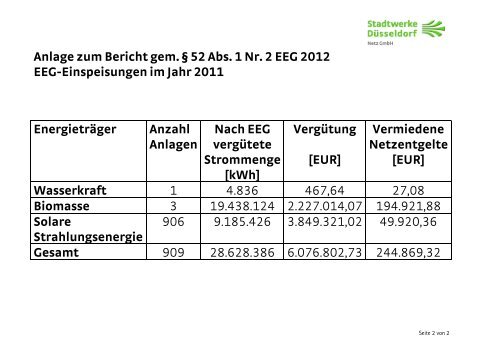 Bericht Ã¼ber EEG-Einspeisungen - Stadtwerke DÃ¼sseldorf Netz GmbH