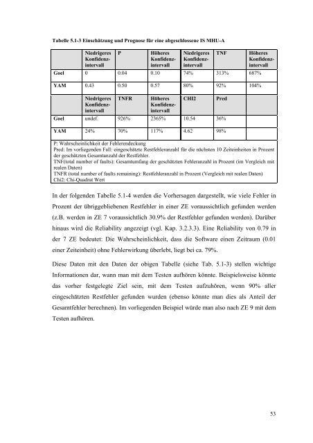 Software Reliability Engineering im Infotainment - Georg-August ...