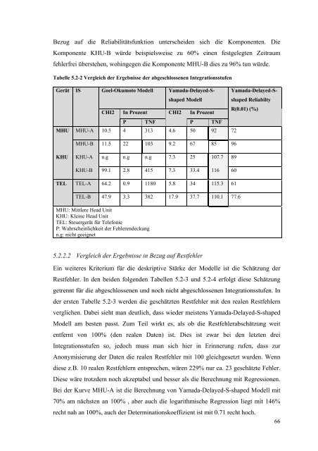 Software Reliability Engineering im Infotainment - Georg-August ...