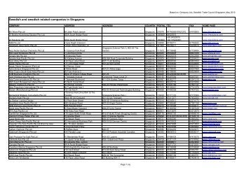 Swedish and swedish related companies in ... - Sweden Abroad