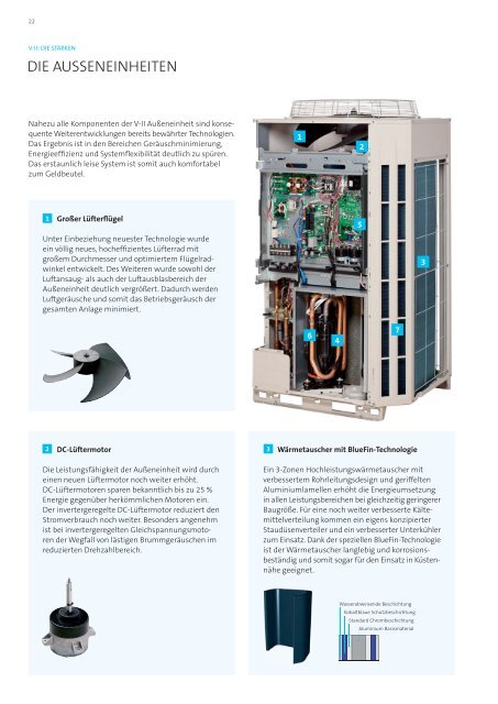 VRF Multi-System - Swegon