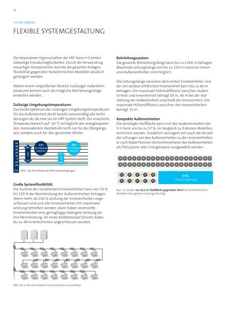 VRF Multi-System - Swegon