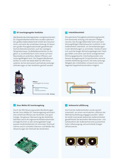 VRF Multi-System - Swegon