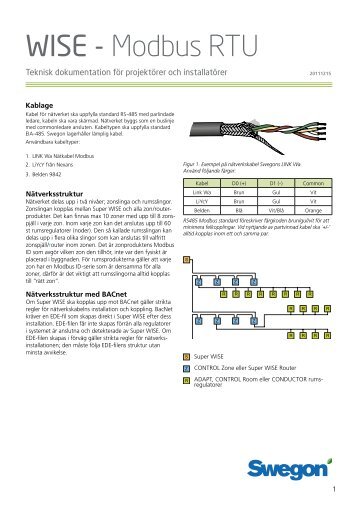 WISE - Modbus RTU - Swegon