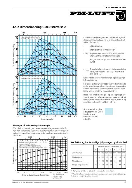 Aggregat GOLD, version 4 - Swegon