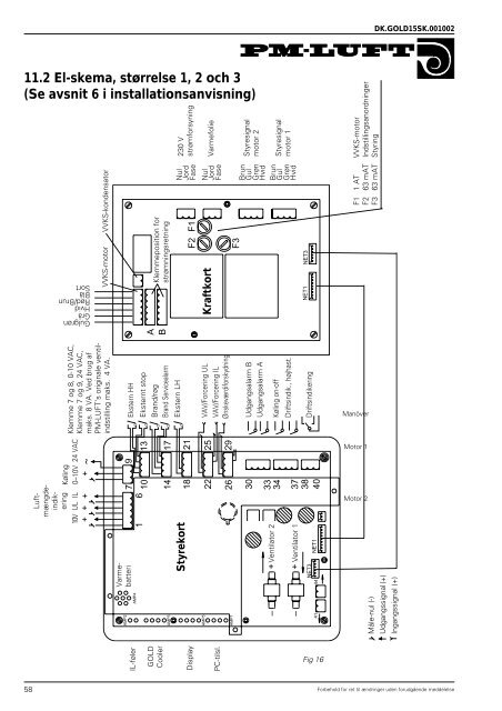 Aggregat GOLD, version 4 - Swegon