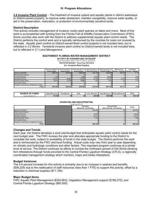 Standard Format Tentative Budget Submission - Southwest Florida ...