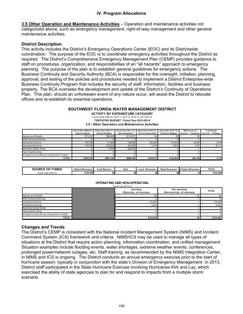 Standard Format Tentative Budget Submission - Southwest Florida ...