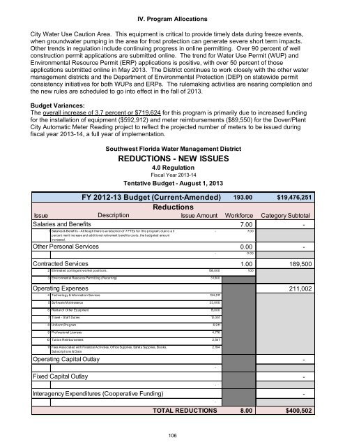 Standard Format Tentative Budget Submission - Southwest Florida ...