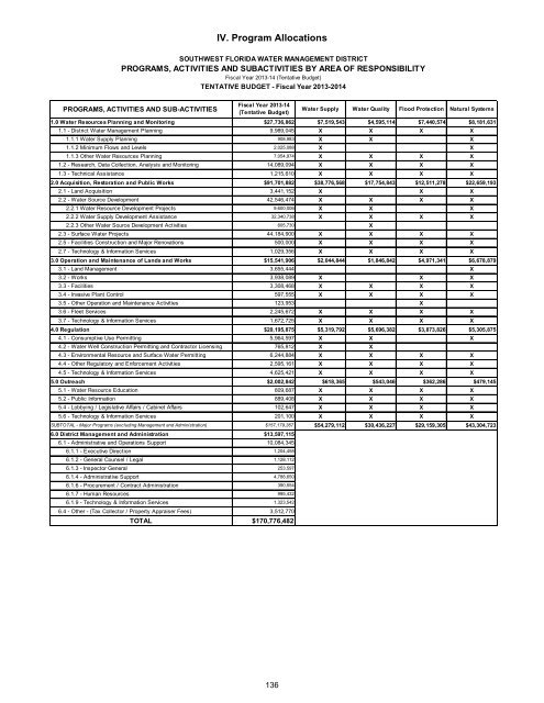 Standard Format Tentative Budget Submission - Southwest Florida ...