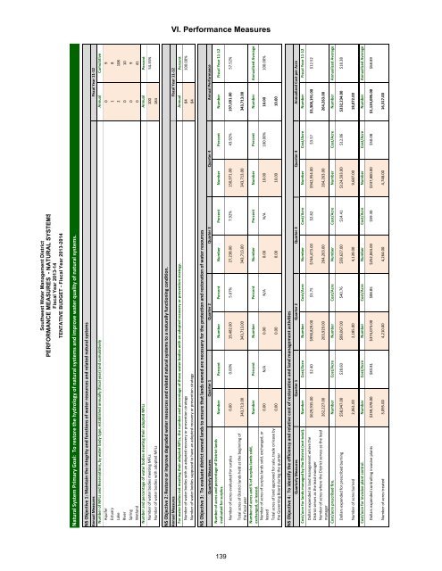 Standard Format Tentative Budget Submission - Southwest Florida ...