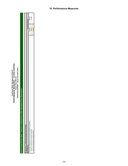 Standard Format Tentative Budget Submission - Southwest Florida ...