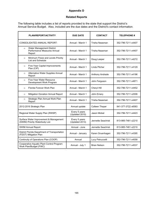 Standard Format Tentative Budget Submission - Southwest Florida ...