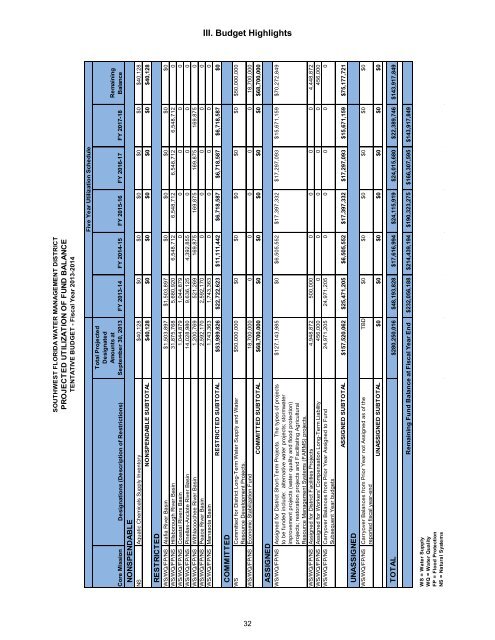 Standard Format Tentative Budget Submission - Southwest Florida ...