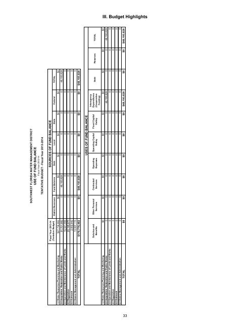 Standard Format Tentative Budget Submission - Southwest Florida ...